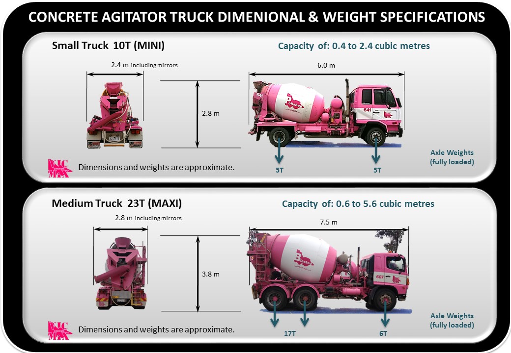 concrete agitator truck