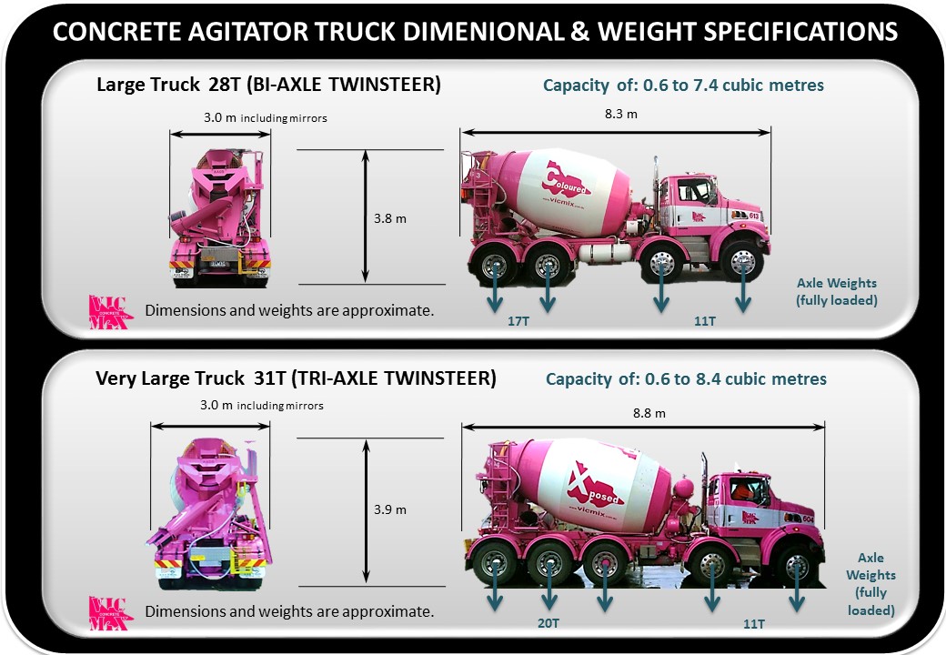 concrete agitator truck